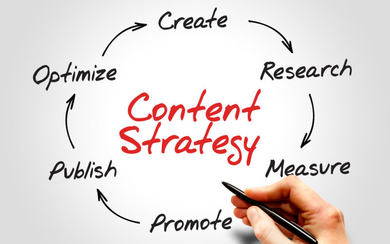 Content Strategy, SEO Process Circle, Business Concept